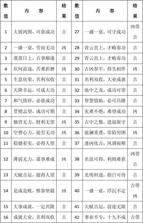 电话号码吉凶 地陰是什麼